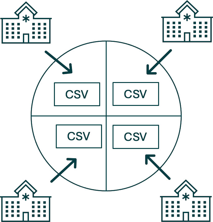 Datenerfassung